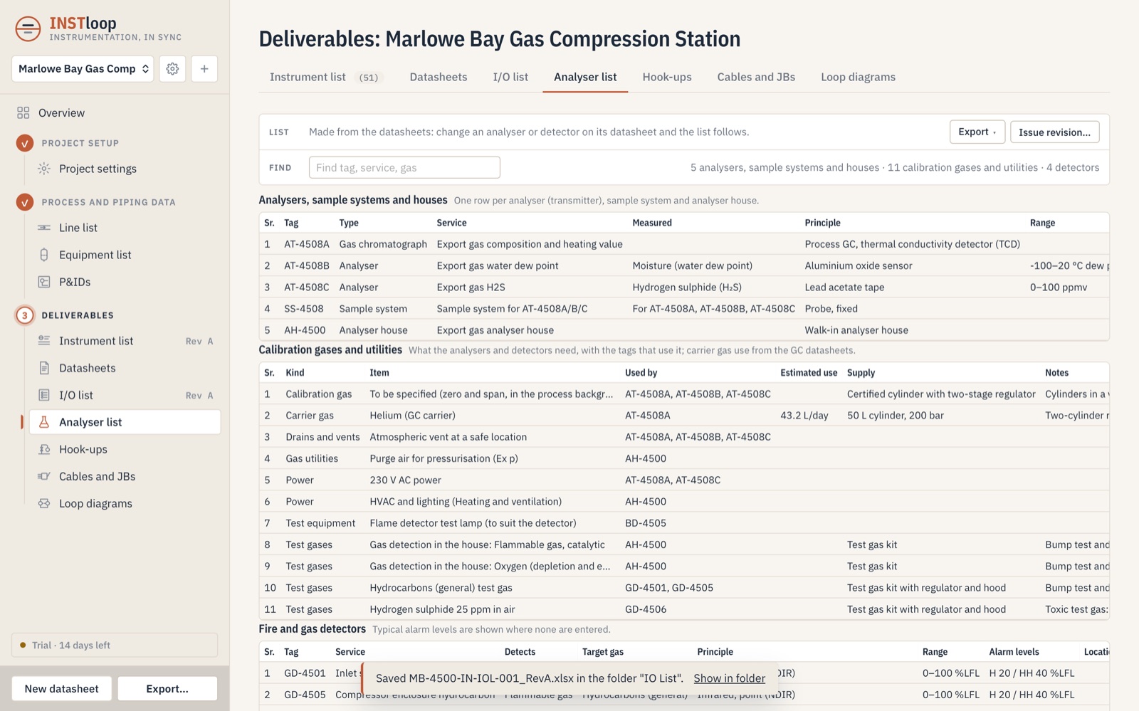 Analyser list